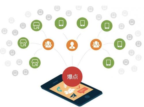 叠彩为什么越来越多的企业通过软文营销来引流